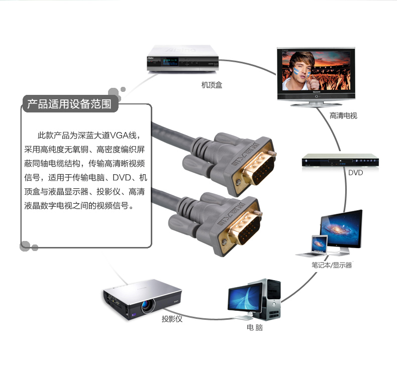 工程系列VGA3+6视频连接线