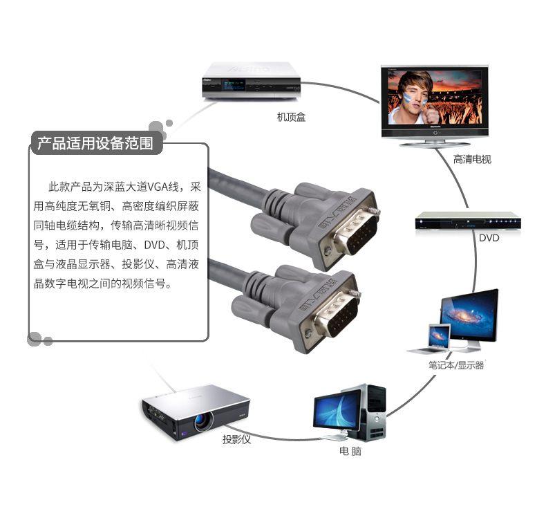 VGA高清线适用设备