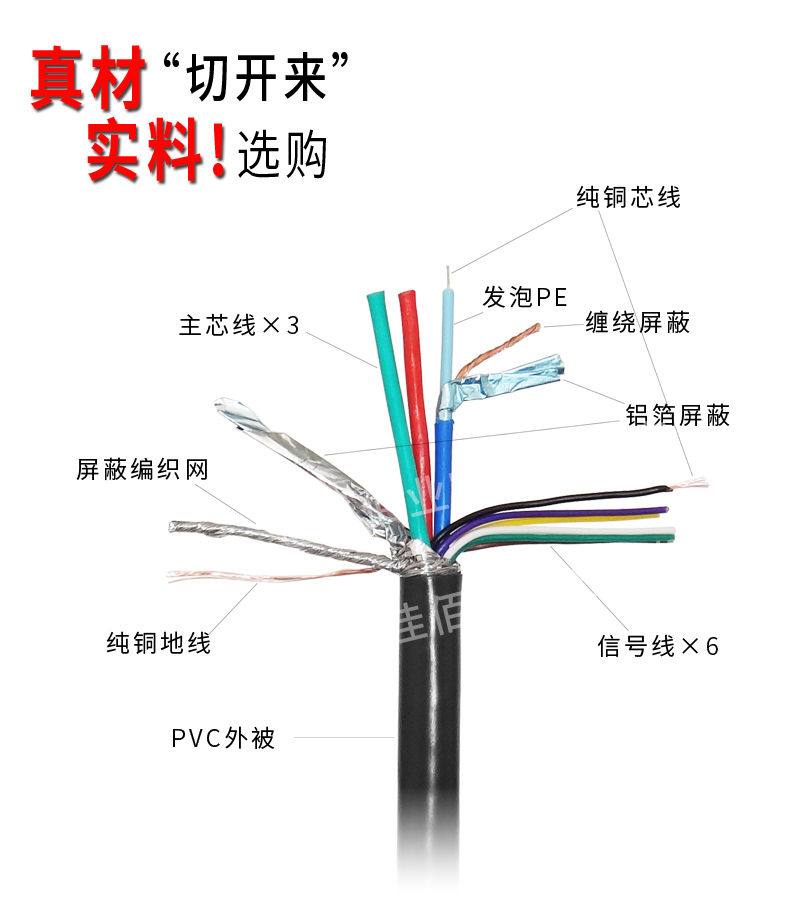 VGA高清线线芯