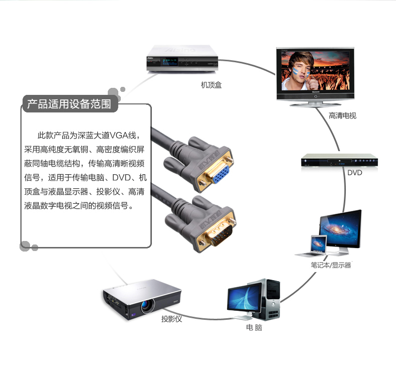 高纯度无氧铜VGA线