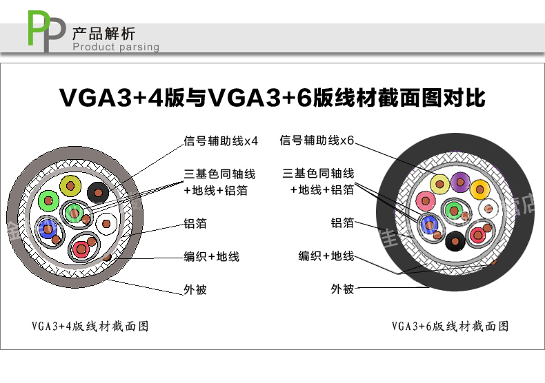 VGA线版本对比