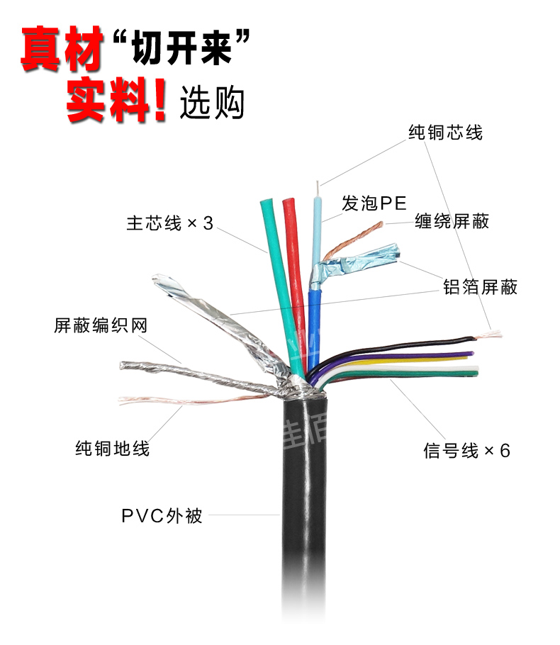 无氧铜线芯VGA线