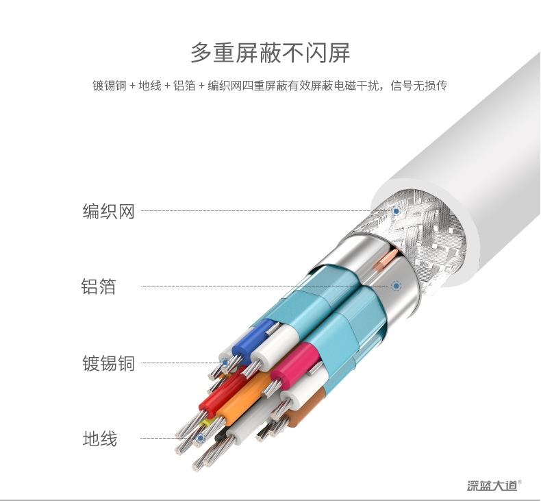 多重屏蔽不闪屏