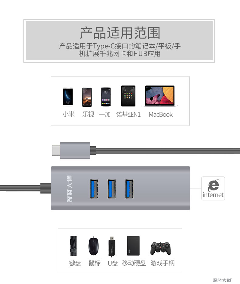 USB HUB产品适用范围