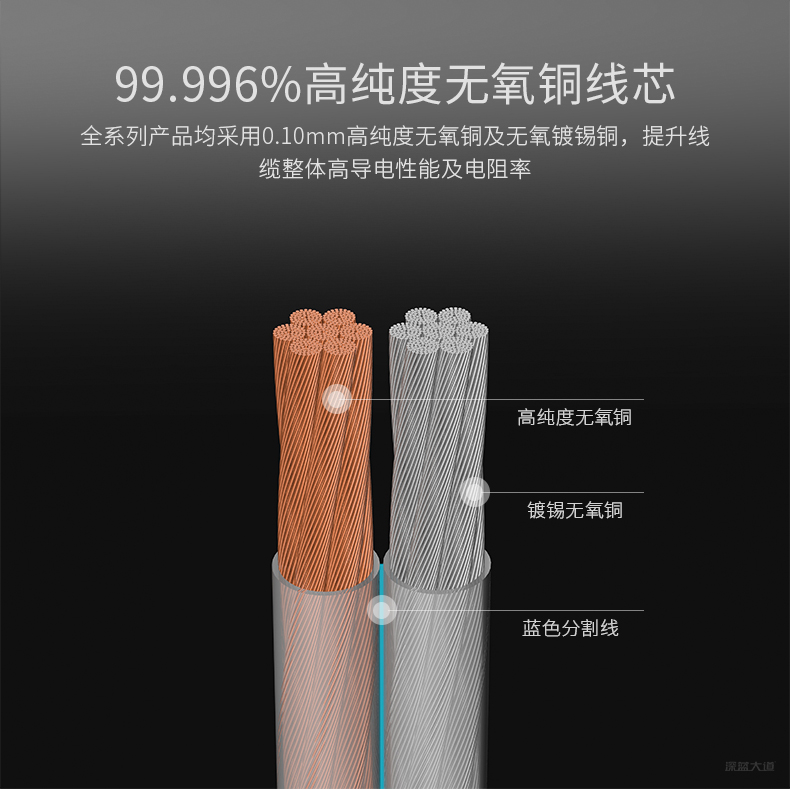 高纯度无氧铜线芯