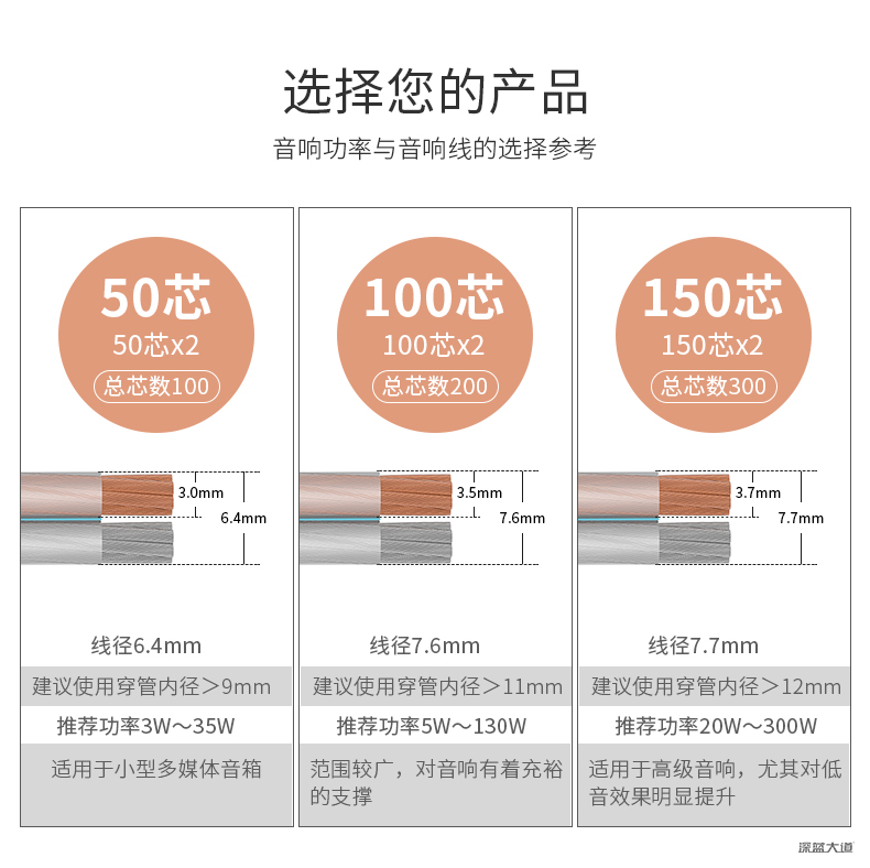 选择您的产品