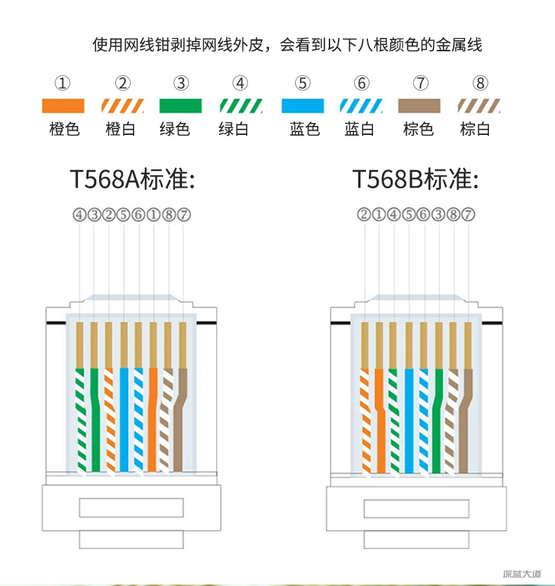 超五类水晶头