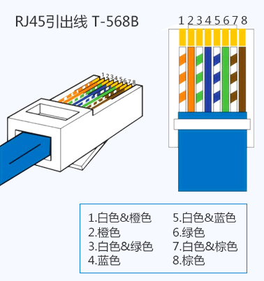 超五类网线水晶头接法讲解