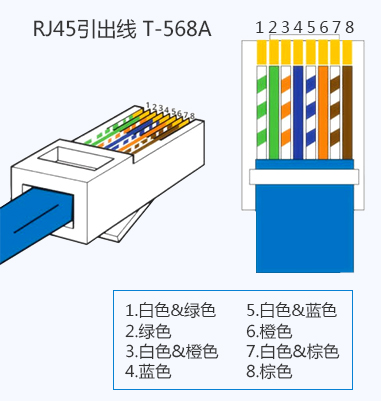 超五类网线水晶头接法讲解