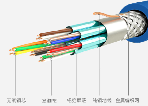 HDMI光纤线与铜芯线的对比，深蓝大道分析解剖二者的优劣势