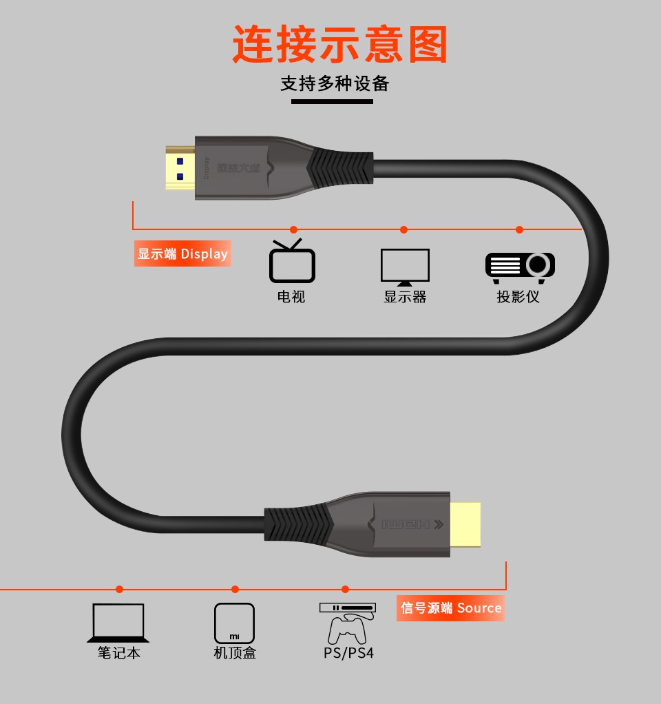 百米传输无损耗，深蓝大道光纤HDMI线是家庭影院用户的理想选择   