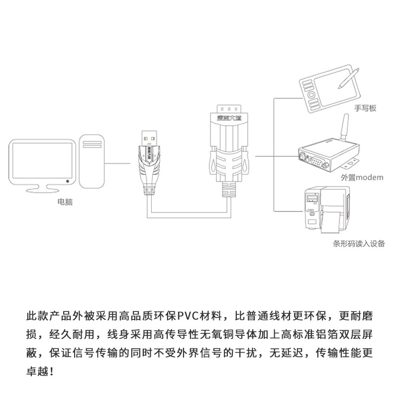 深蓝大道 HDMI A-A高清线（带芯片）H119 超长工程专用